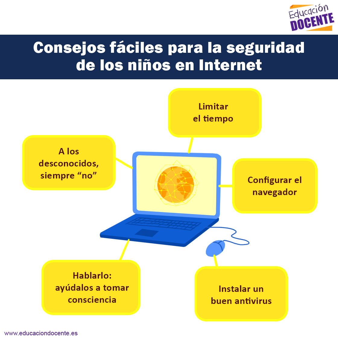 Consejos Fáciles Para La Seguridad De Los Niños En Internet Expertos En Educación Blog De 9810