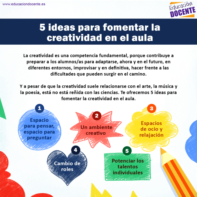 5 Ideas Para Fomentar La Creatividad En El Aula Expertos En Educación Blog De Educación Docente 1388