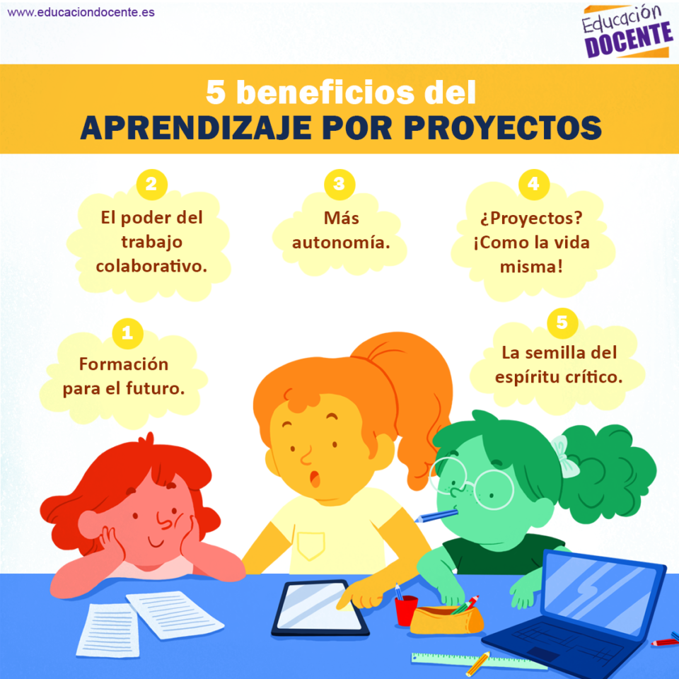 5 Beneficios Del Aprendizaje Basado En Proyectos - Expertos En ...