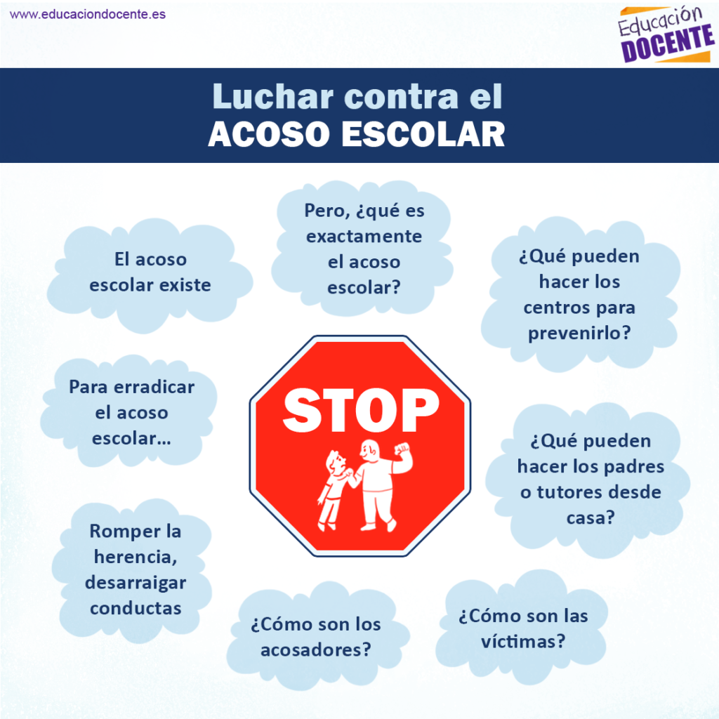 Luchar Contra El Acoso Escolar Expertos En Educación Blog De Educación Docente 1989