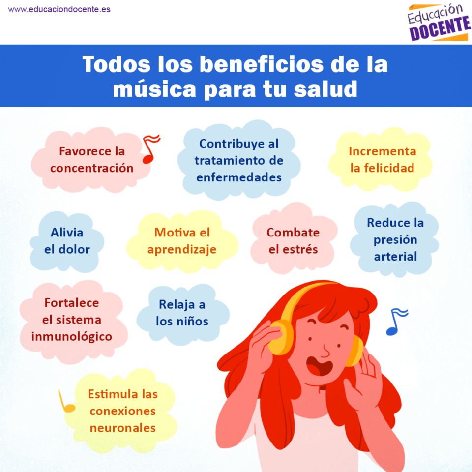 Todos Los Beneficios De La Música Para Tu Salud Expertos En Educación Blog De Educación Docente 3375