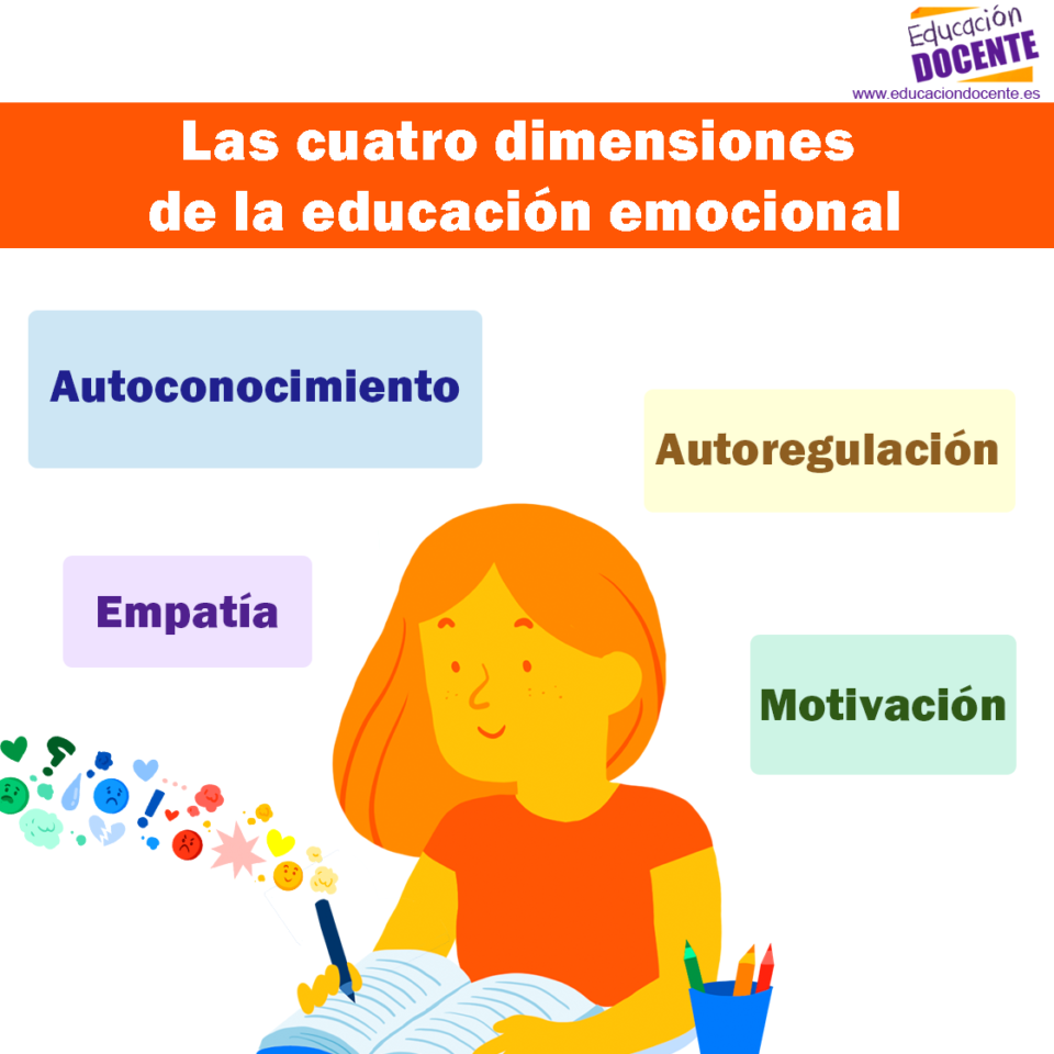 Las Cuatro Dimensiones De La Educación Emocional - Expertos En ...